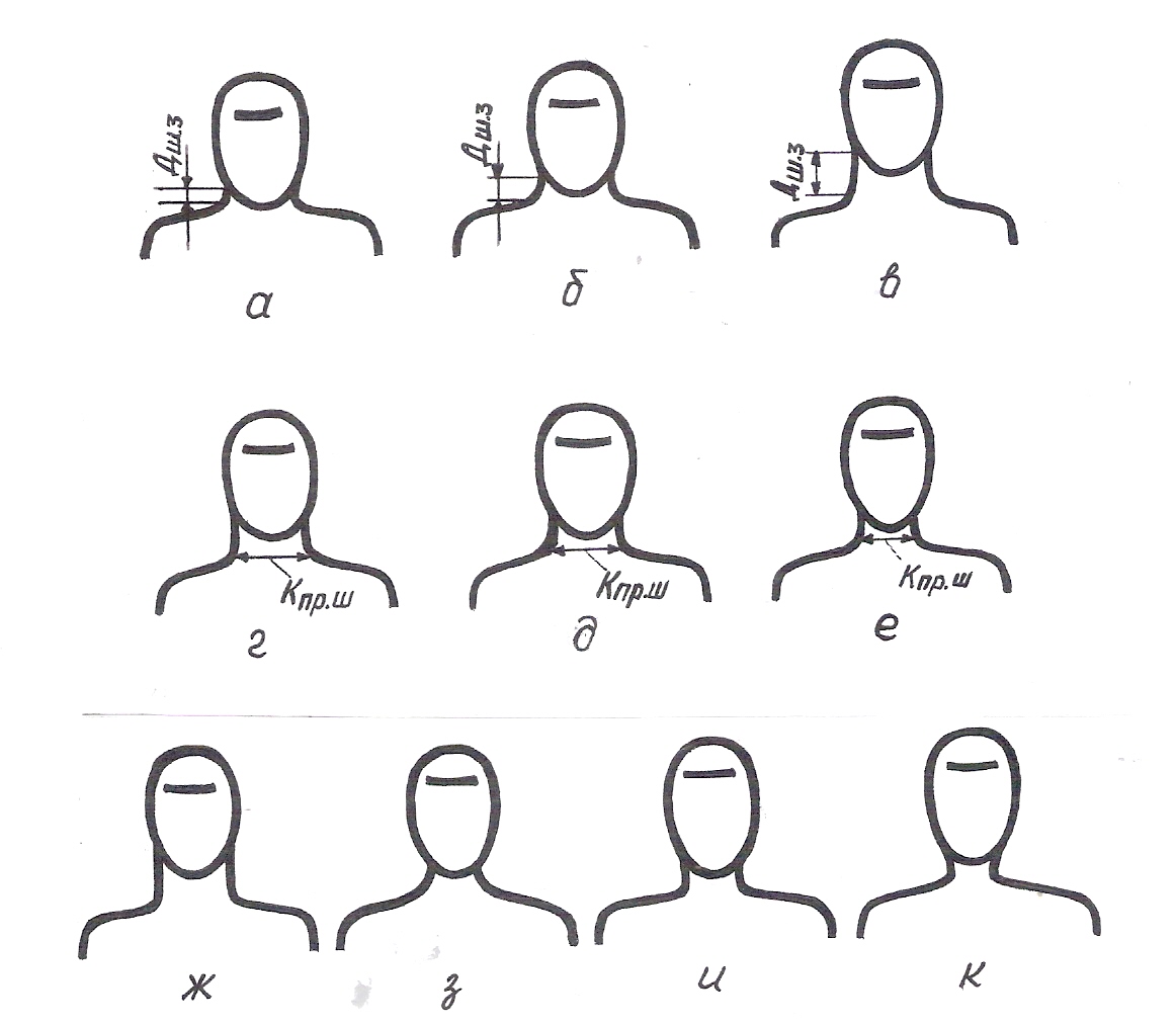 Определить вид формы. Виды шеи. Формы шеи человека. Форма шеи человека схема. Виды шеи у мужчин.